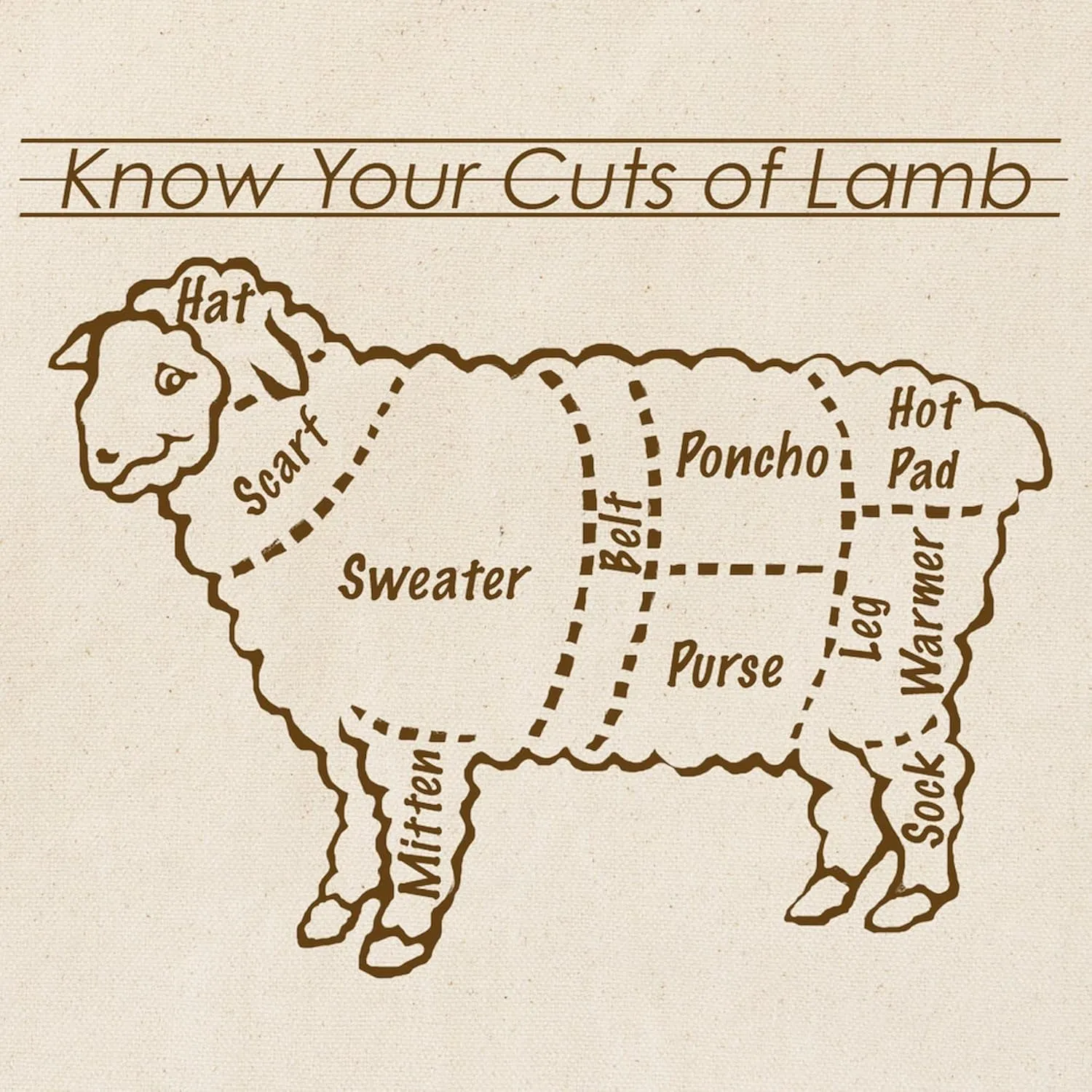 CafePress Dark Brown Print/Know Your Cuts Of Lamb Tote Bag Natural Canvas Tote Bag, Reusable Shopping Bag